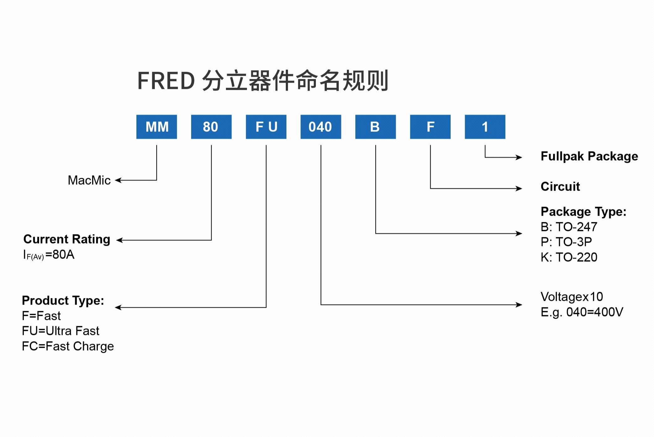 FRED分立器件.jpg