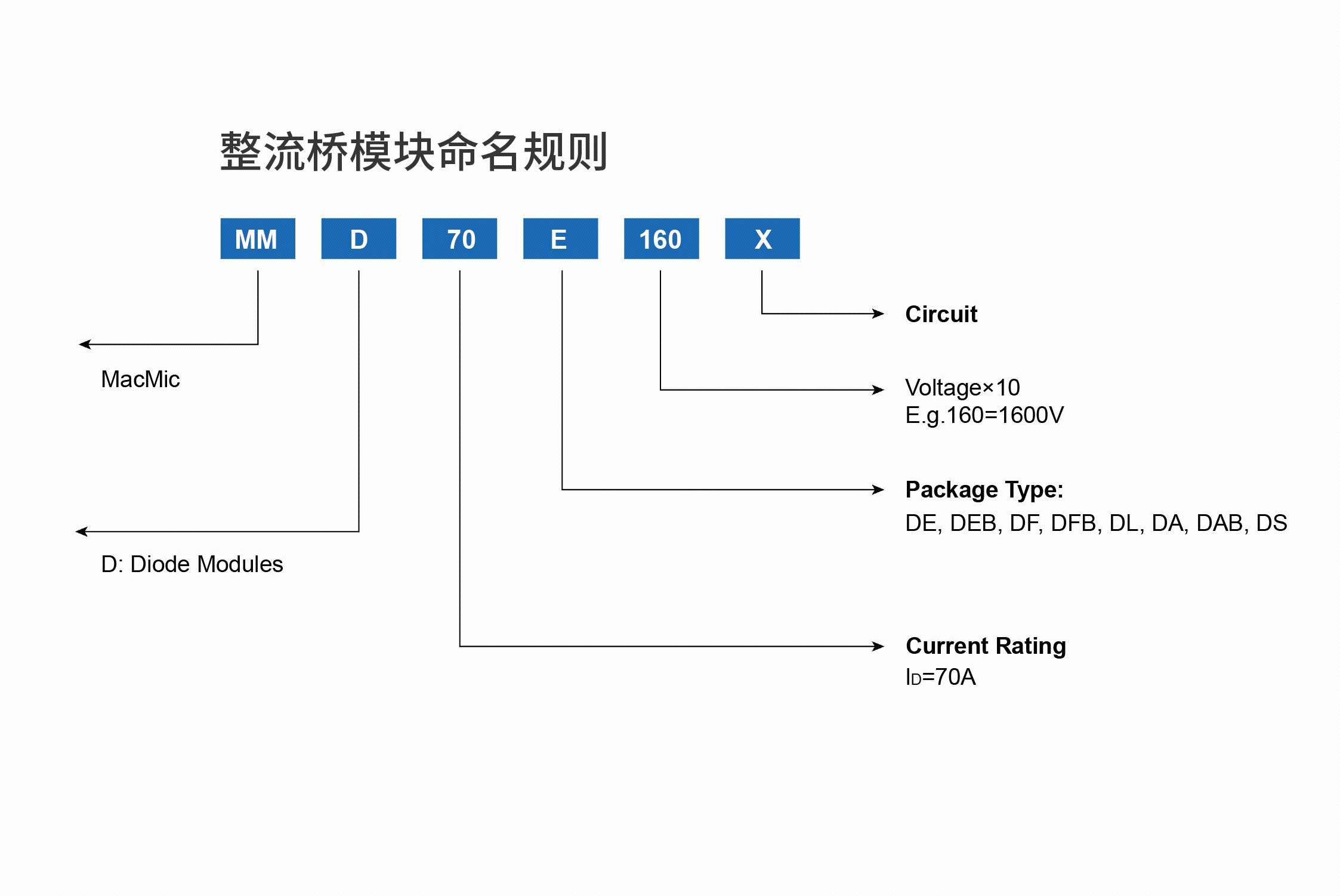 整流橋模塊命名規則.jpg