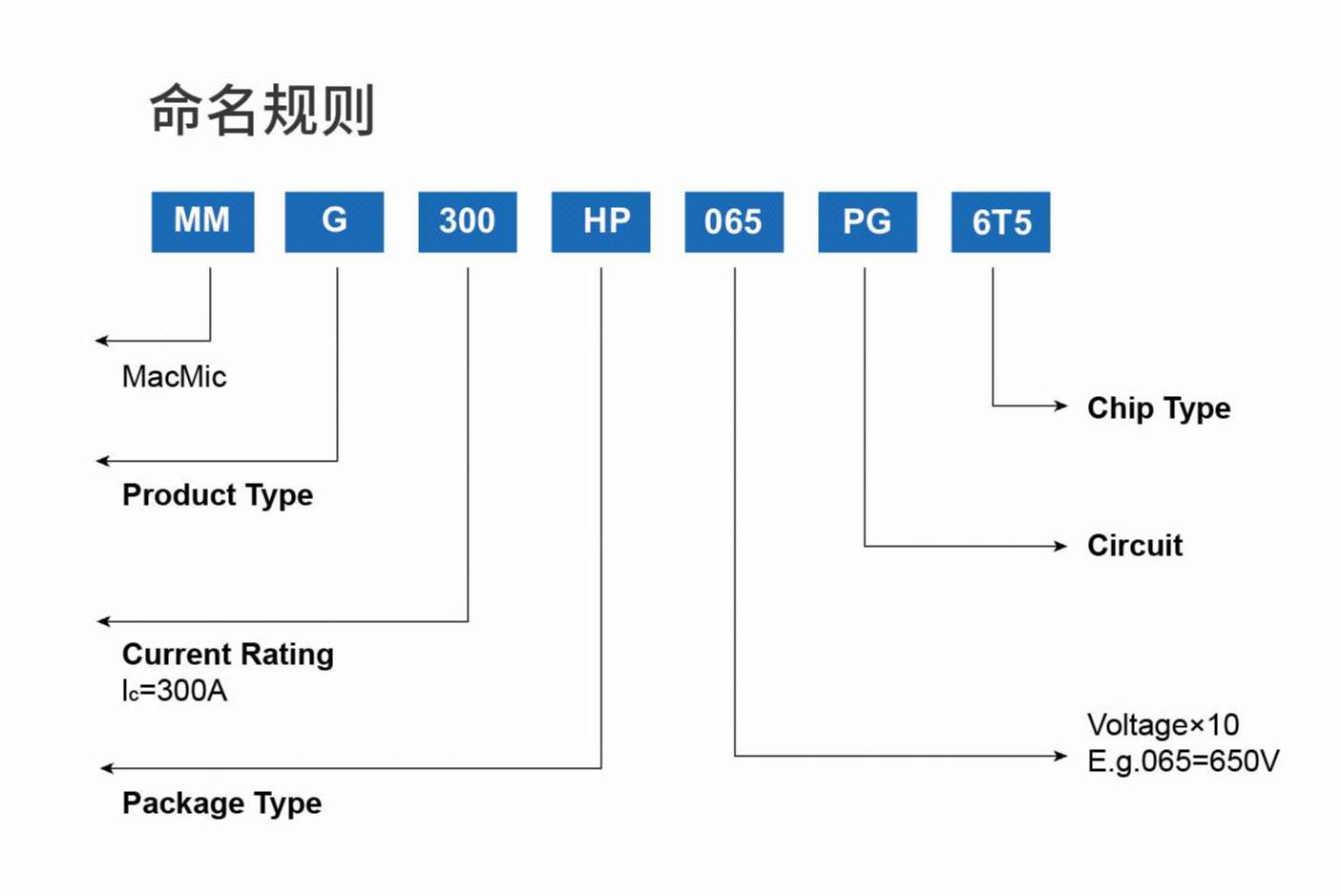 混合模塊命名規則.jpg